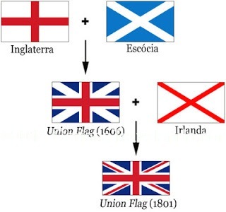 UK FLAGS
